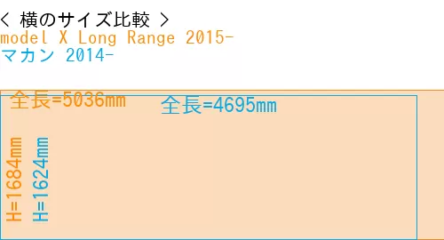 #model X Long Range 2015- + マカン 2014-